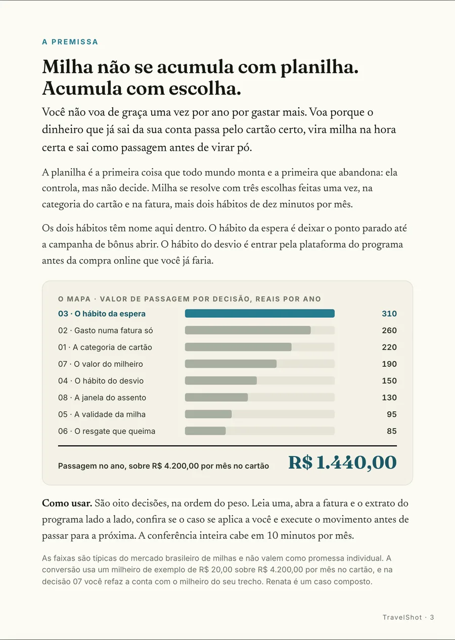 Infográfico: A premissa: milha não se acumula com planilha, acumula com escolha